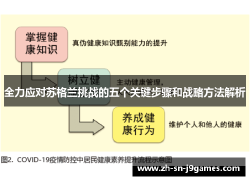 全力应对苏格兰挑战的五个关键步骤和战略方法解析
