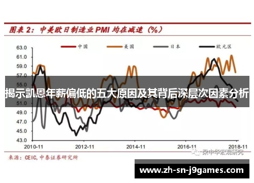 揭示凯恩年薪偏低的五大原因及其背后深层次因素分析