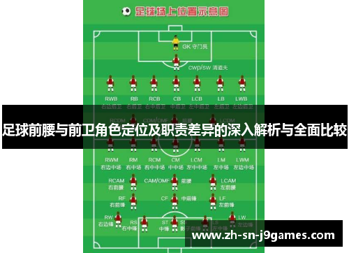 足球前腰与前卫角色定位及职责差异的深入解析与全面比较