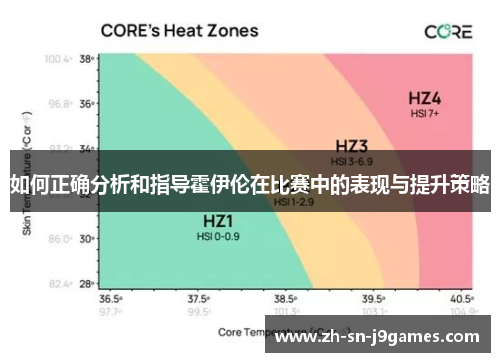 如何正确分析和指导霍伊伦在比赛中的表现与提升策略