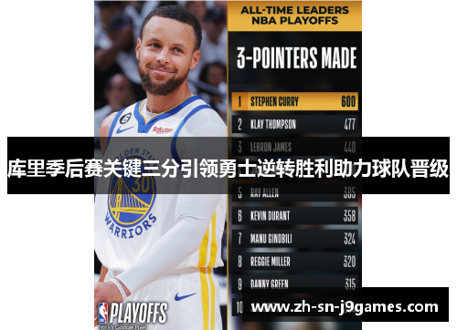 库里季后赛关键三分引领勇士逆转胜利助力球队晋级 库里季后赛关键三分引领勇士逆转胜利助力球队晋级