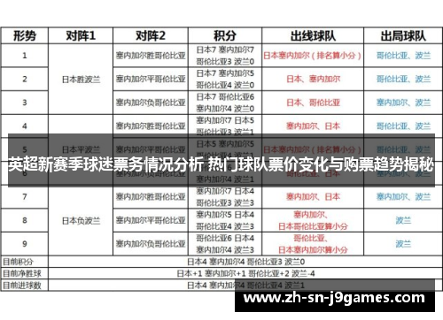 英超新赛季球迷票务情况分析 热门球队票价变化与购票趋势揭秘