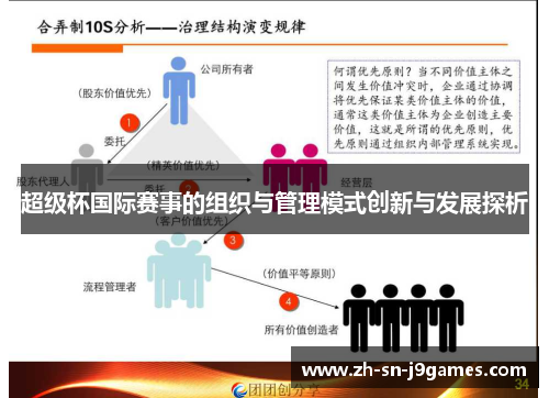 超级杯国际赛事的组织与管理模式创新与发展探析
