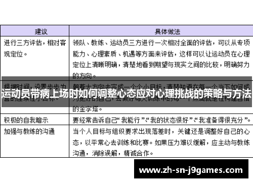 运动员带病上场时如何调整心态应对心理挑战的策略与方法 运动员带病上场时如何调整心态应对心理挑战的策略与方法