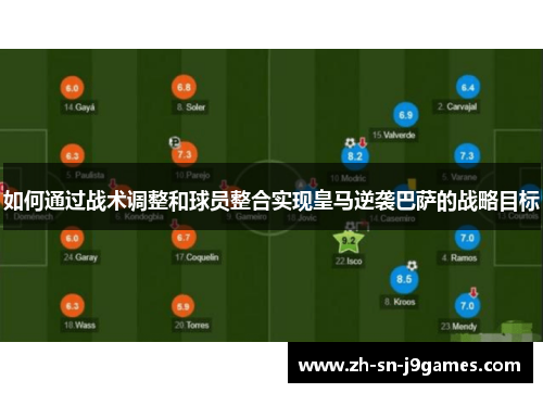 如何通过战术调整和球员整合实现皇马逆袭巴萨的战略目标