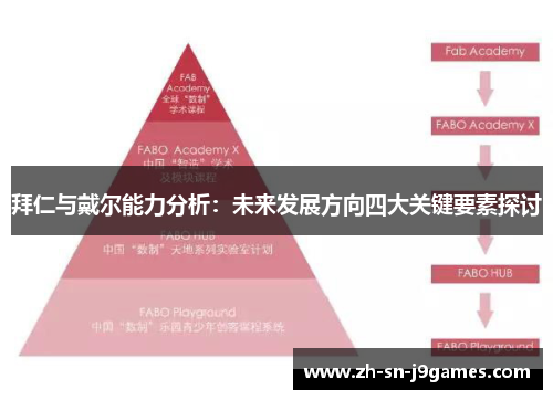 拜仁与戴尔能力分析：未来发展方向四大关键要素探讨