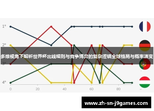 多维视角下解析世界杯出线规则与竞争博弈的复杂逻辑全球格局与概率演变 多维视角下解析世界杯出线规则与竞争博弈的复杂逻辑全球格局与概率演变