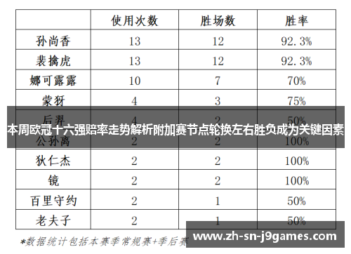 本周欧冠十六强赔率走势解析附加赛节点轮换左右胜负成为关键因素