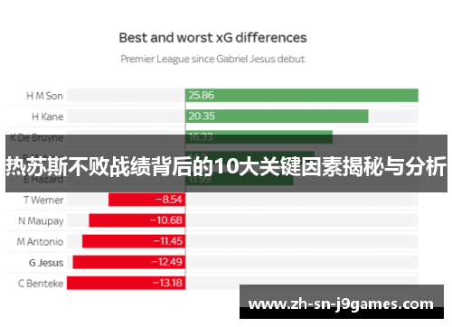 热苏斯不败战绩背后的10大关键因素揭秘与分析 热苏斯不败战绩背后的10大关键因素揭秘与分析