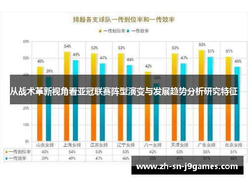 从战术革新视角看亚冠联赛阵型演变与发展趋势分析研究特征