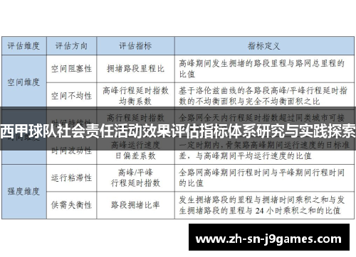 西甲球队社会责任活动效果评估指标体系研究与实践探索