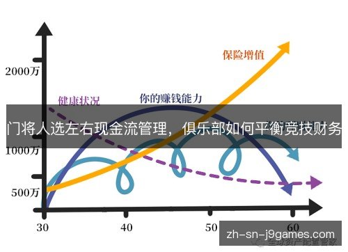 门将人选左右现金流管理，俱乐部如何平衡竞技财务